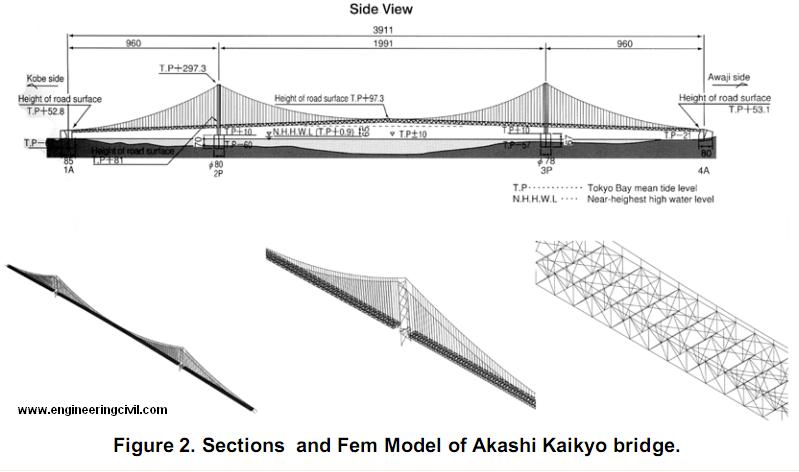 Akashi-Kaikyo-Bridge-o1